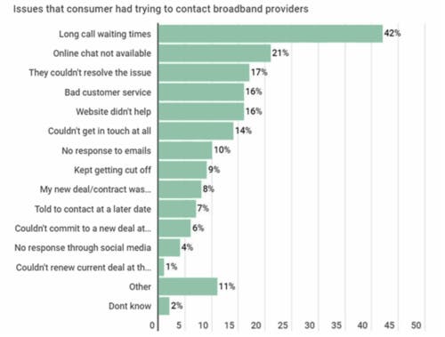 broadband price comparison table