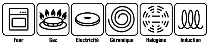 Pictogrammes des différents feux de cuisson