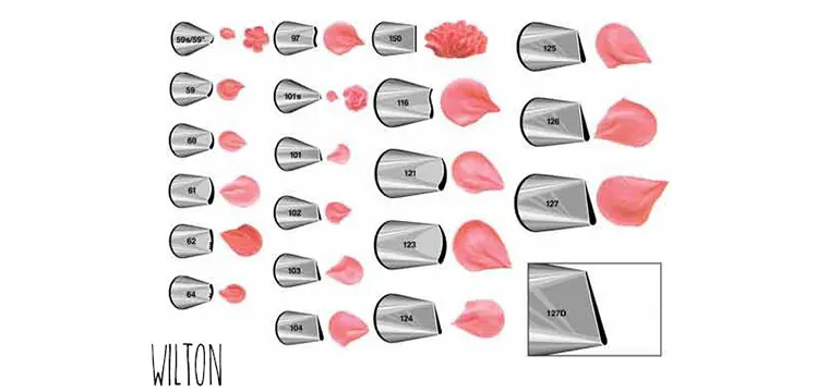 Différentes douilles pétales Wilton