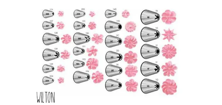 Modèles de douilles fleurs