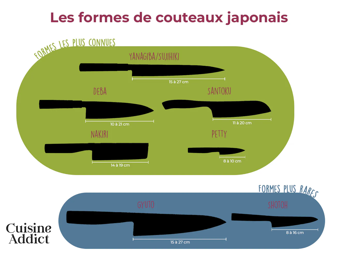 Les différentes formes de couteaux japonais