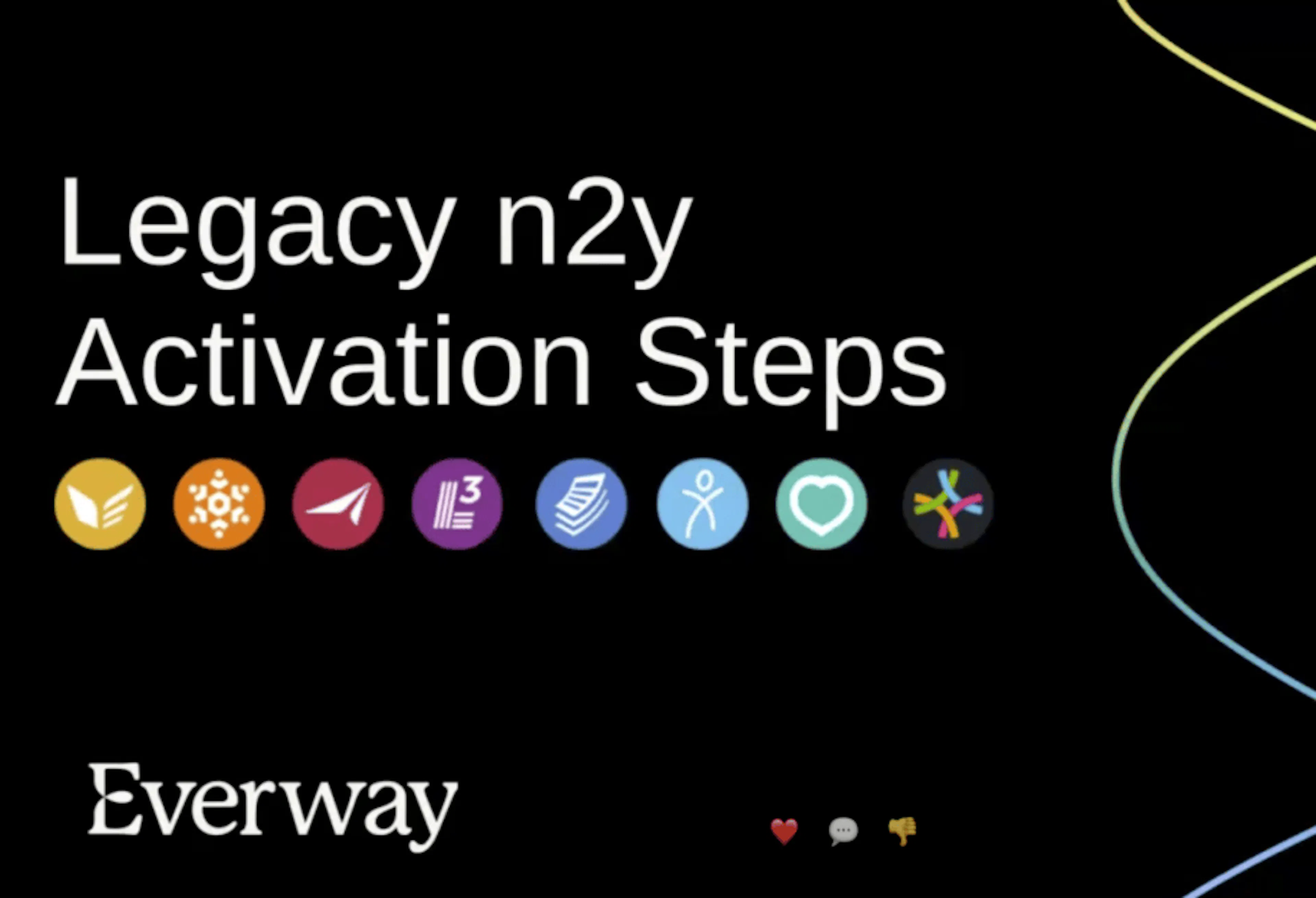 ULS products activation steps 