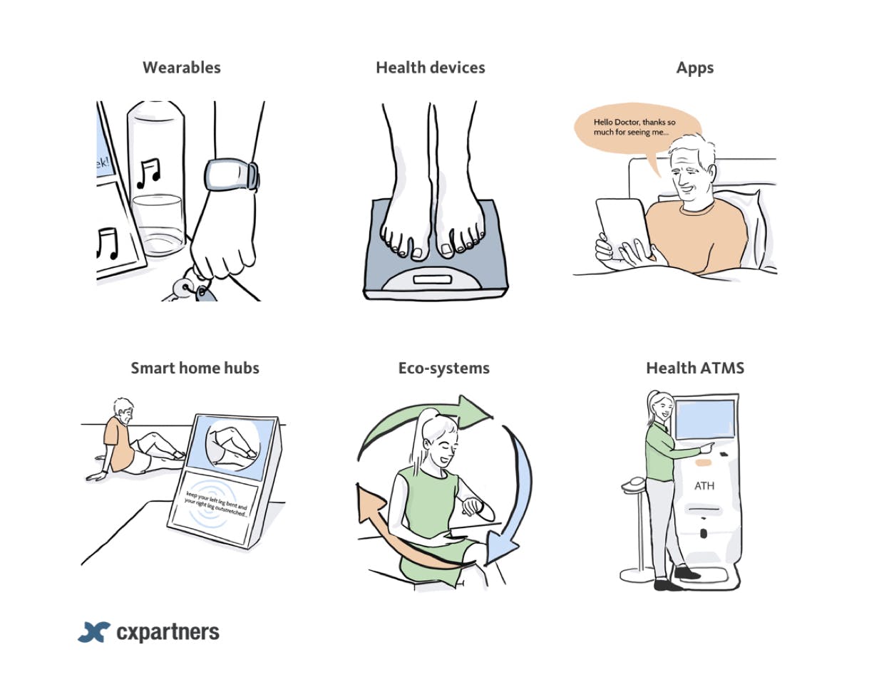 Usage-Based Health Insurance: Personalized Coverage with Wearables