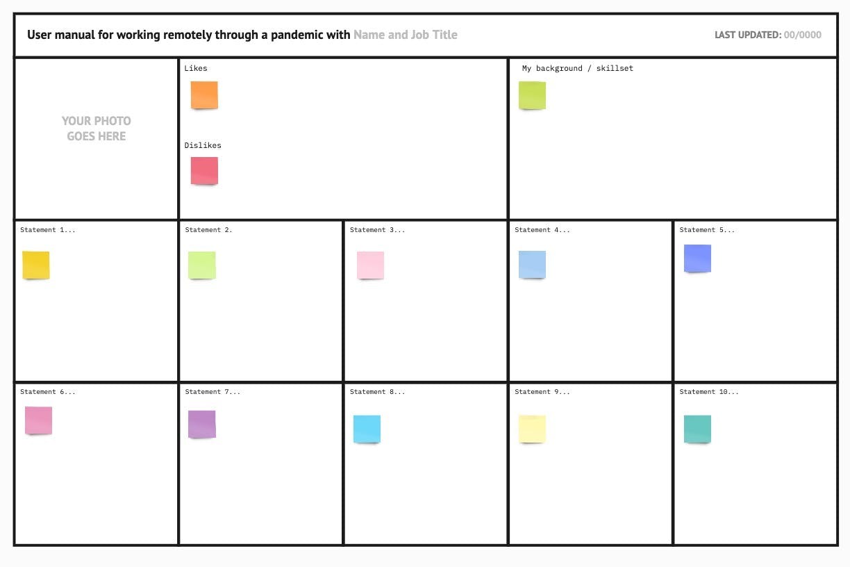 User Manual Miro board template with likes / dislikes listed to describe yourself to colleagues.