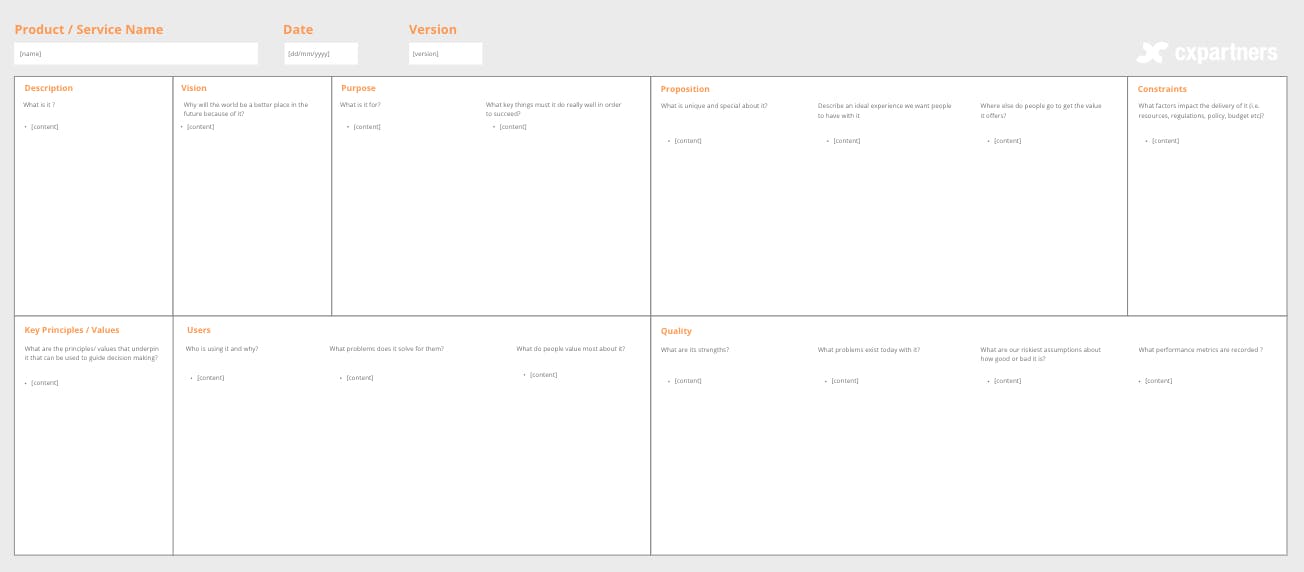 Screenshot of product strategy canvas board