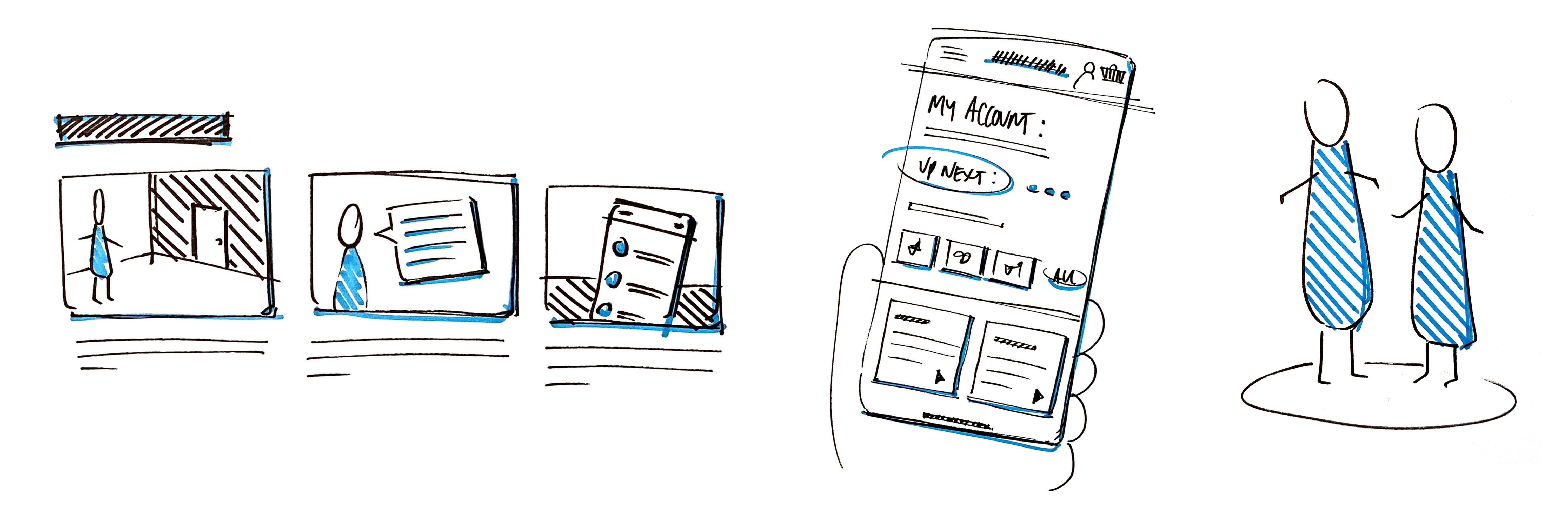 Sketches of different types of prototyping methods