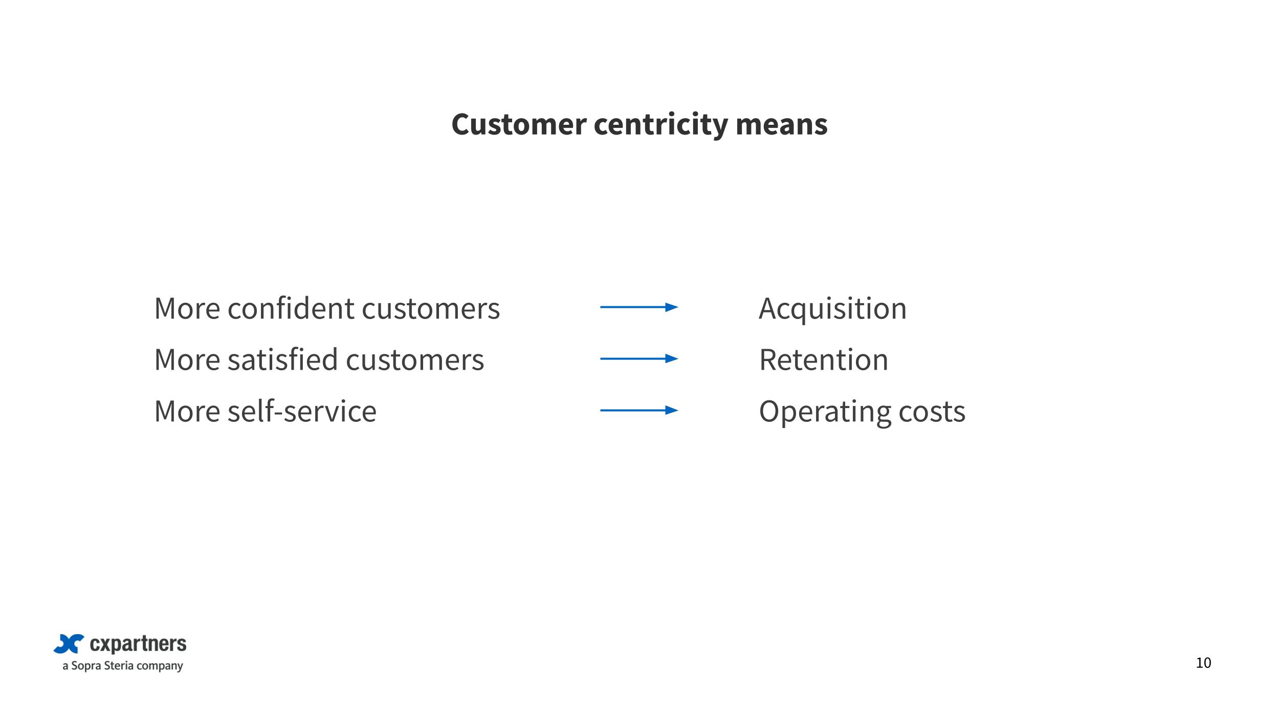 Customer confidence improves acquisition. Customer satisfaction improves retention. Increaseing self service reduces operating costs.