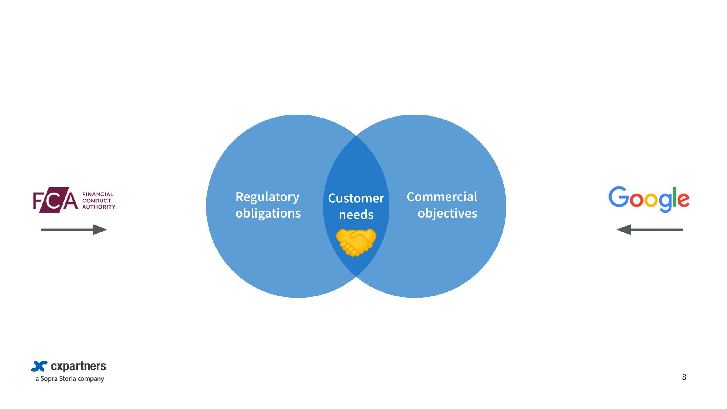 The FCA and commercial strategists such as Google have different aims, but both promote customer centricity