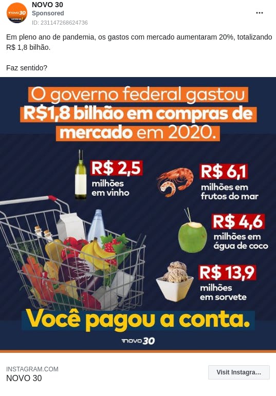 An ad from the page "NOVO 30". The ad reads: "Em pleno ano de pandemia, os gastos com mercado aumentaram 20%, totalizando R$ 1,8 bilhão. Faz sentido?".