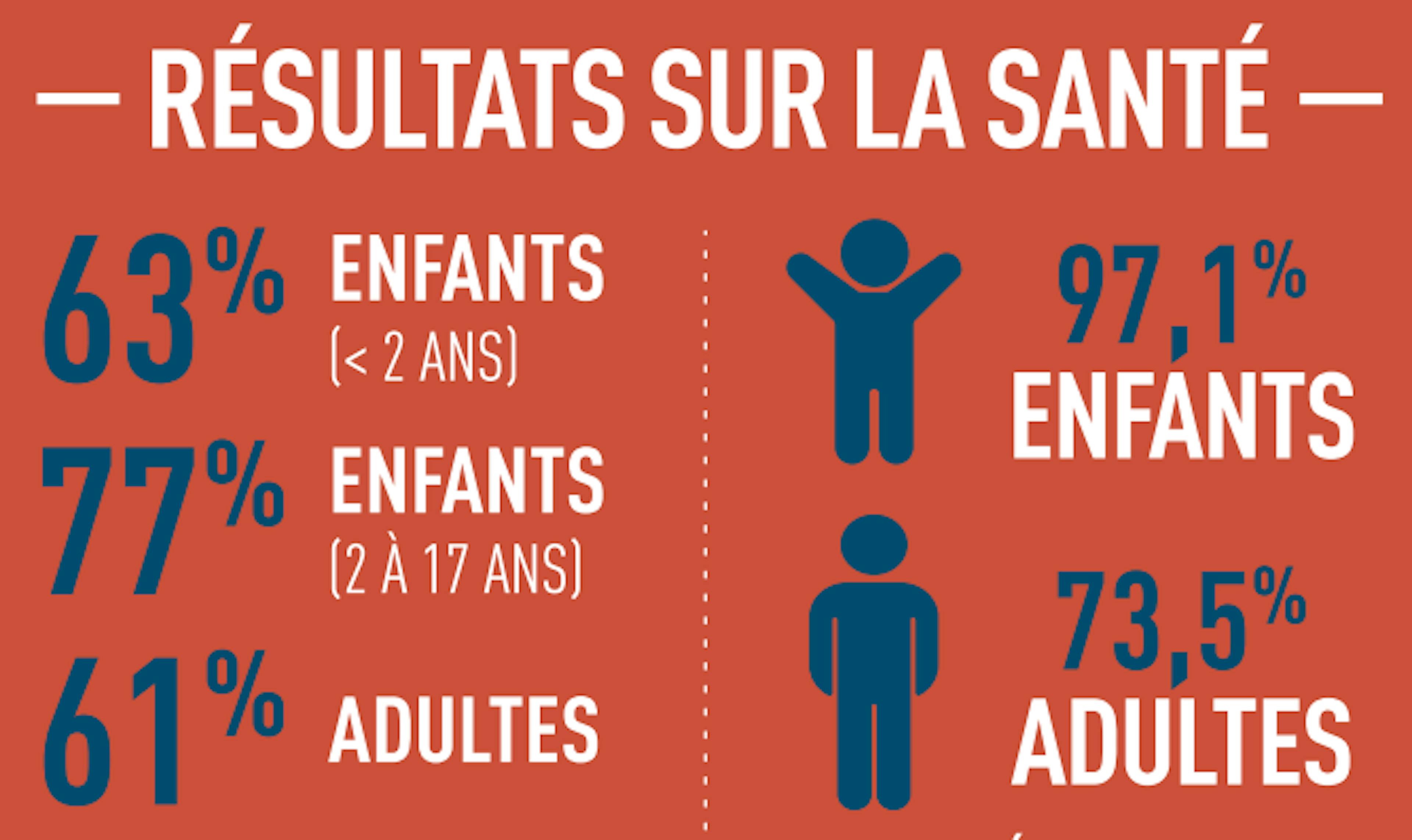 document infographiquee sur les données démographiques du Registre 