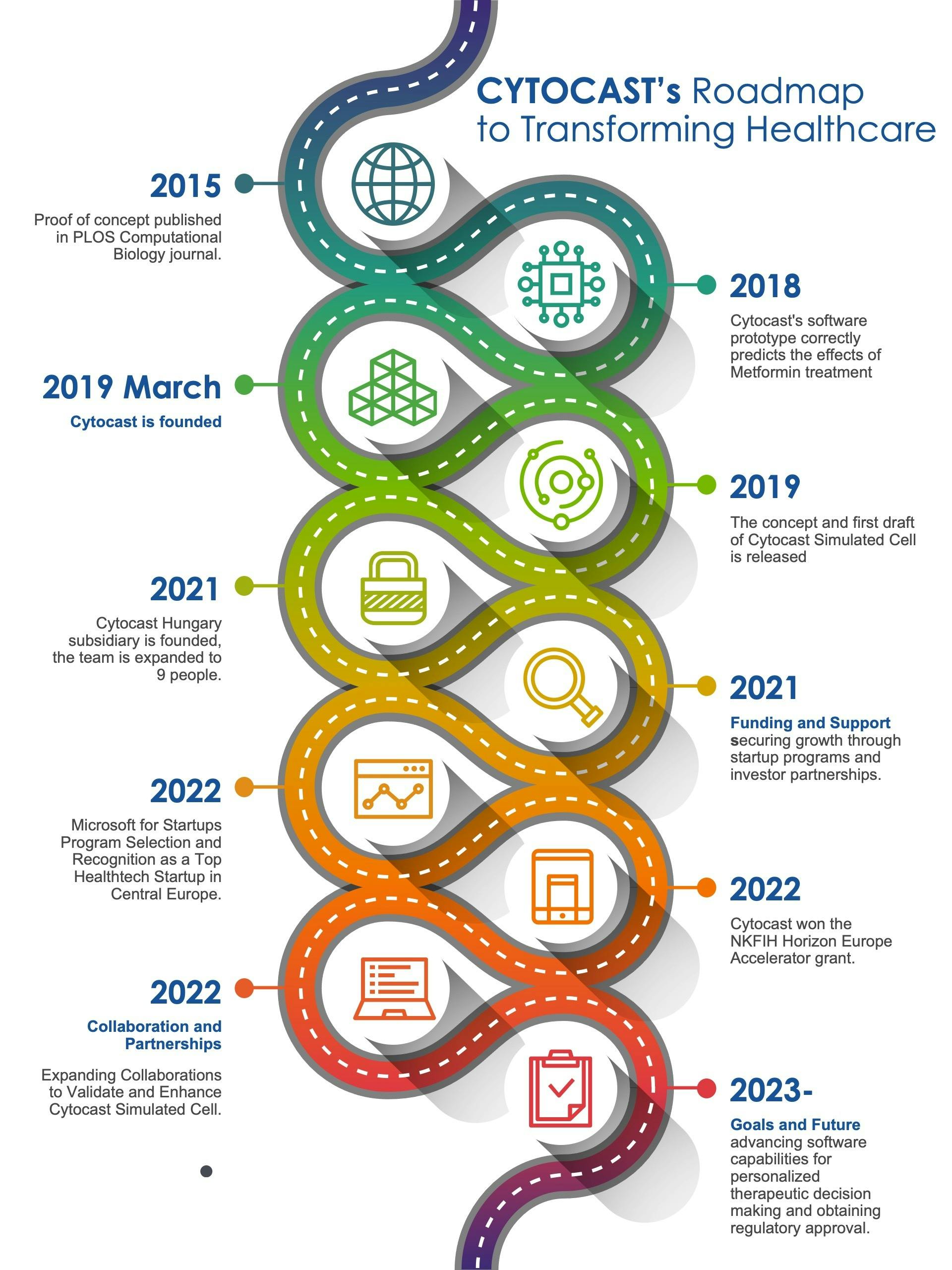 Roadmap