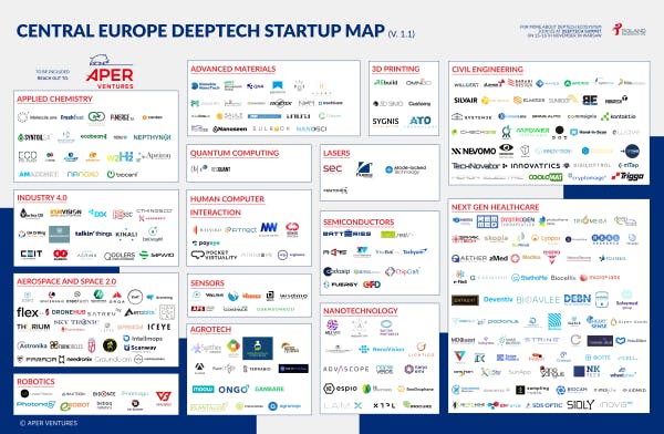 Cytocast is part of Central Europe Deeptech Startup Map
