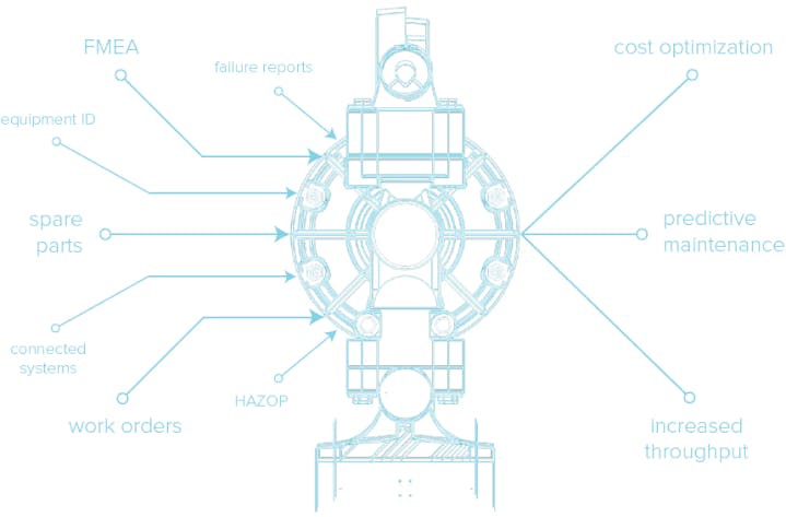 Digitally transformed pump
