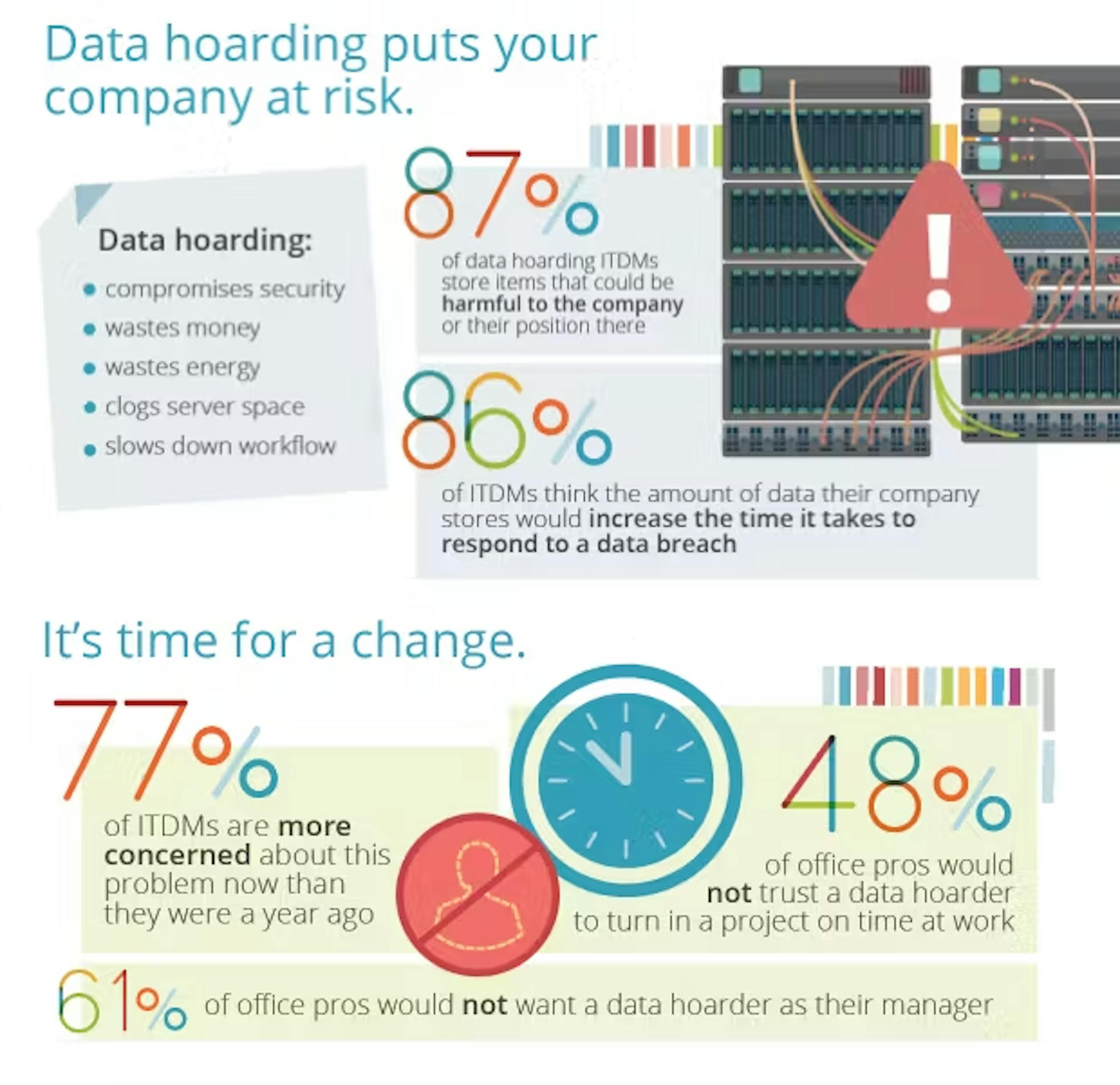 Snippet of data hoarding infographic