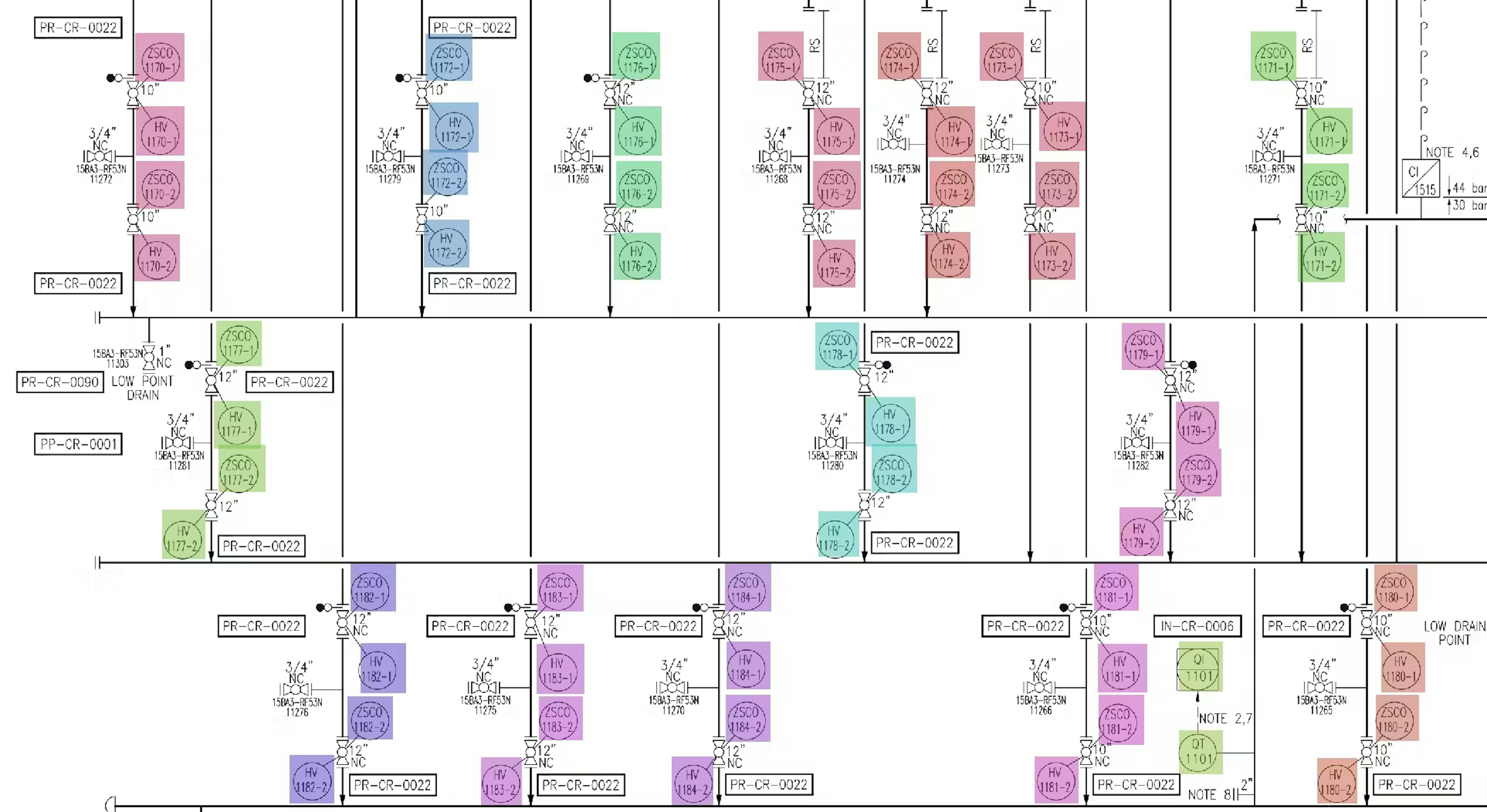 Grouped instrument loops on a P&ID