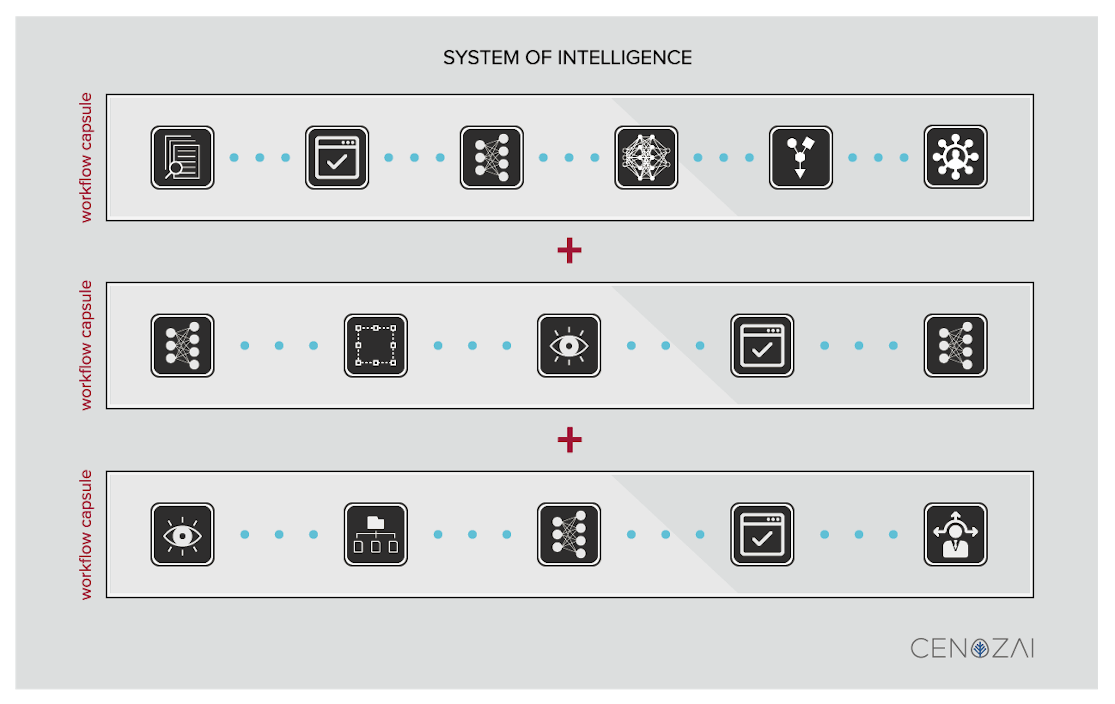 Graphical representation of SOI