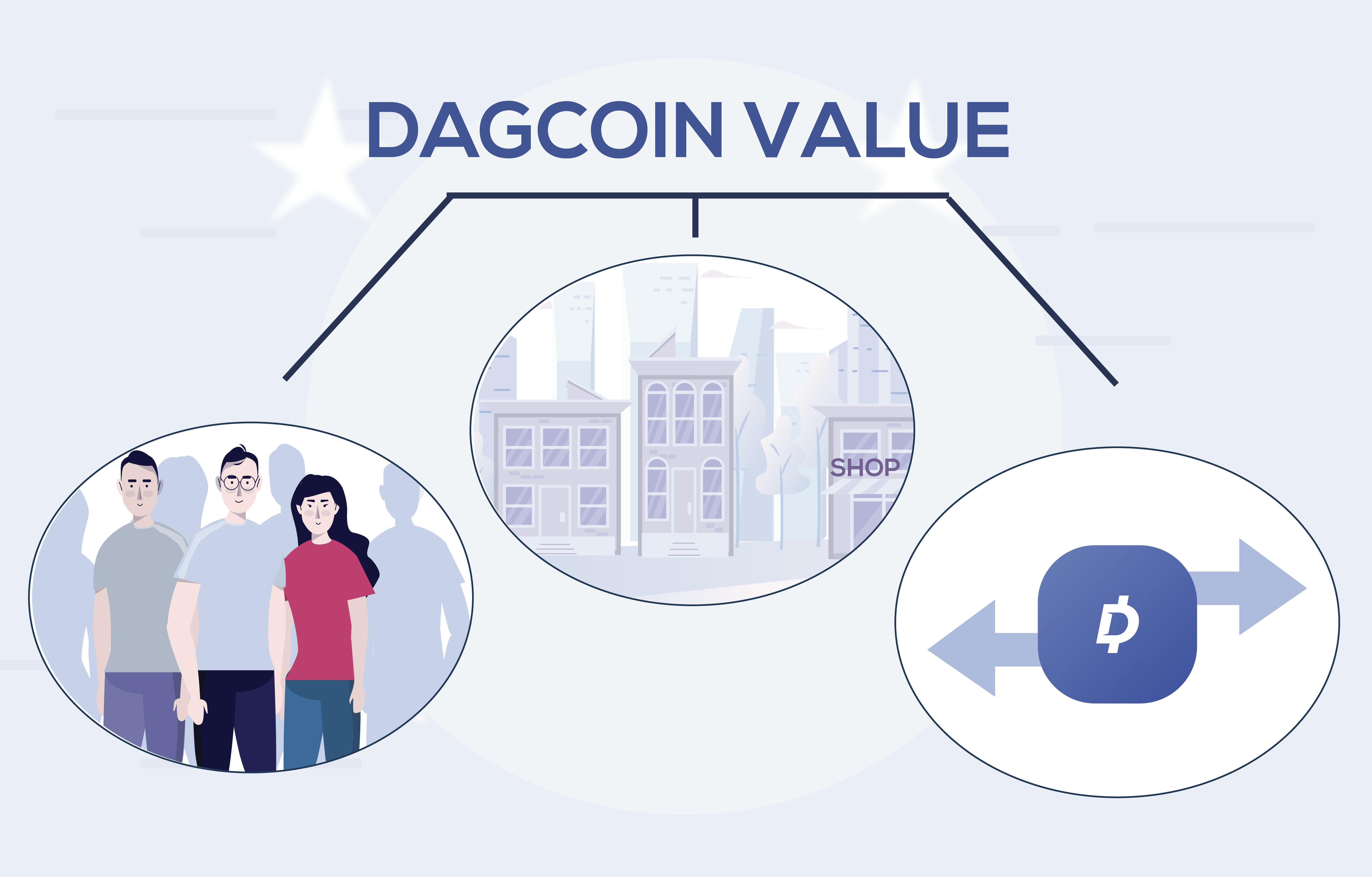 What Should The Value Of Dagcoin Be Based On?
