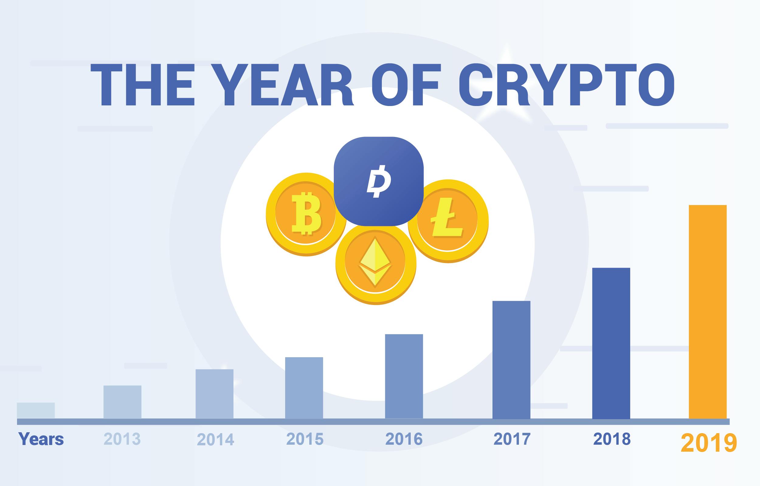 The Future of Cryptocurrency, Blockchain and DAG-chain