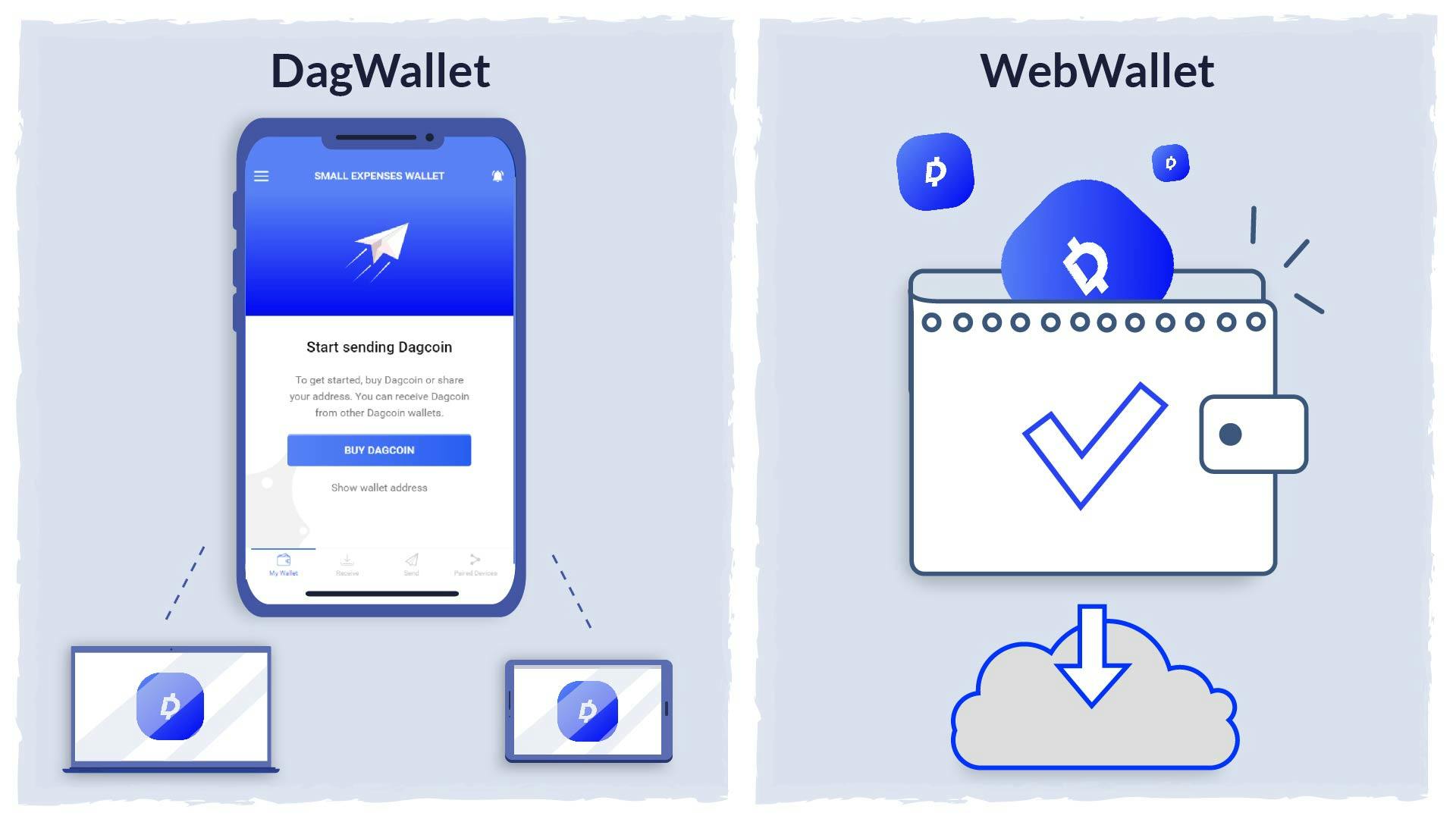 What's a Cryptocurrency Wallet?