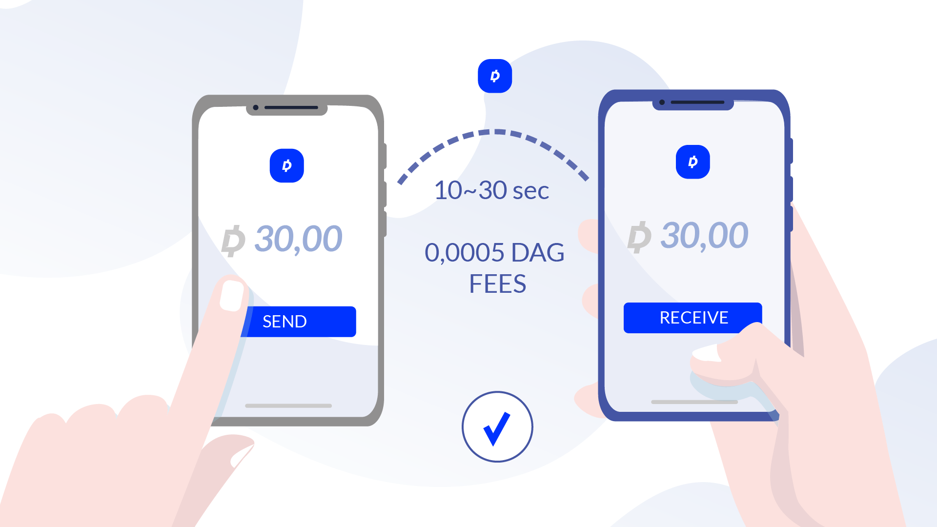 The Innovative Technology Behind Dagcoin