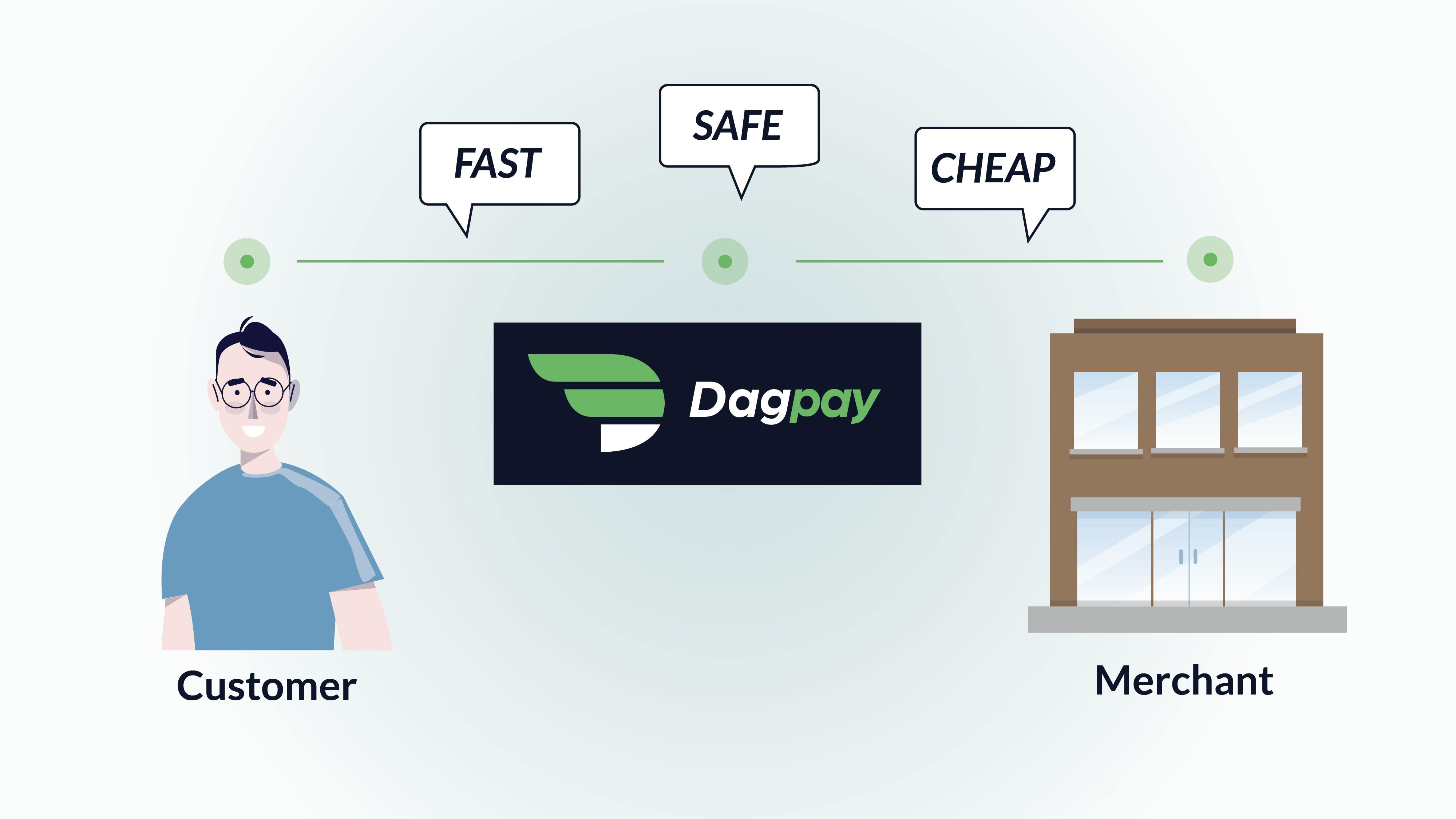 5 Reasons Why Businesses Are Using Dagpay