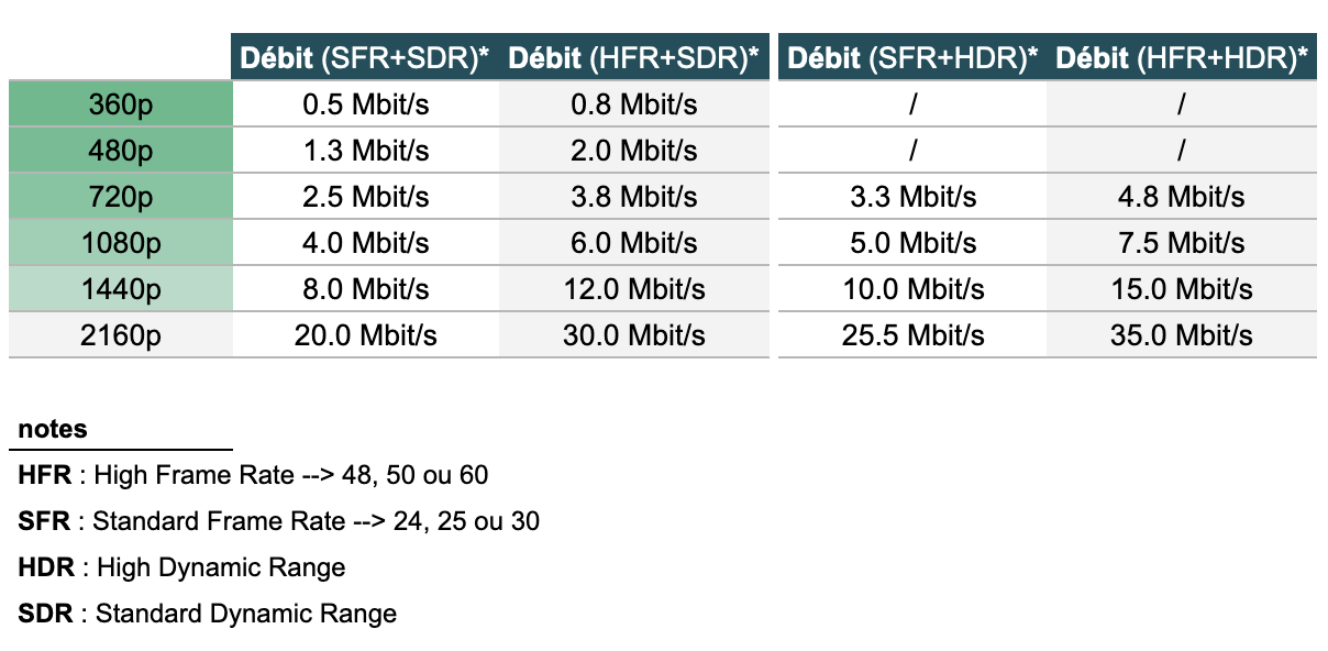 good quality encoding bitrate