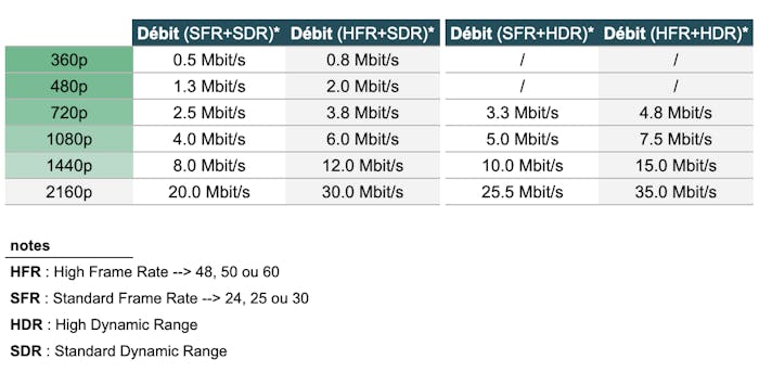 good quality encoding bitrate