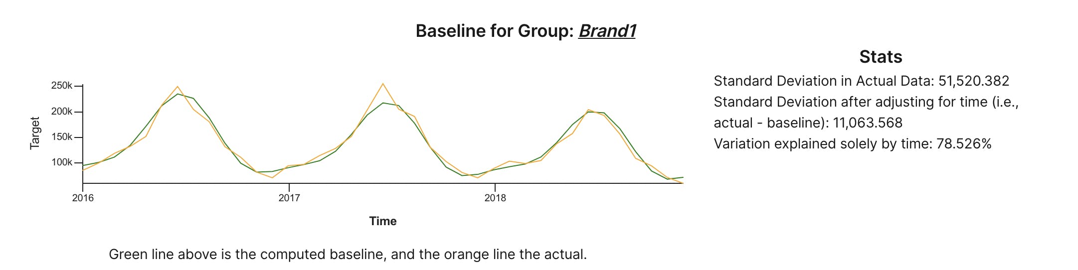 Time Based Baselines