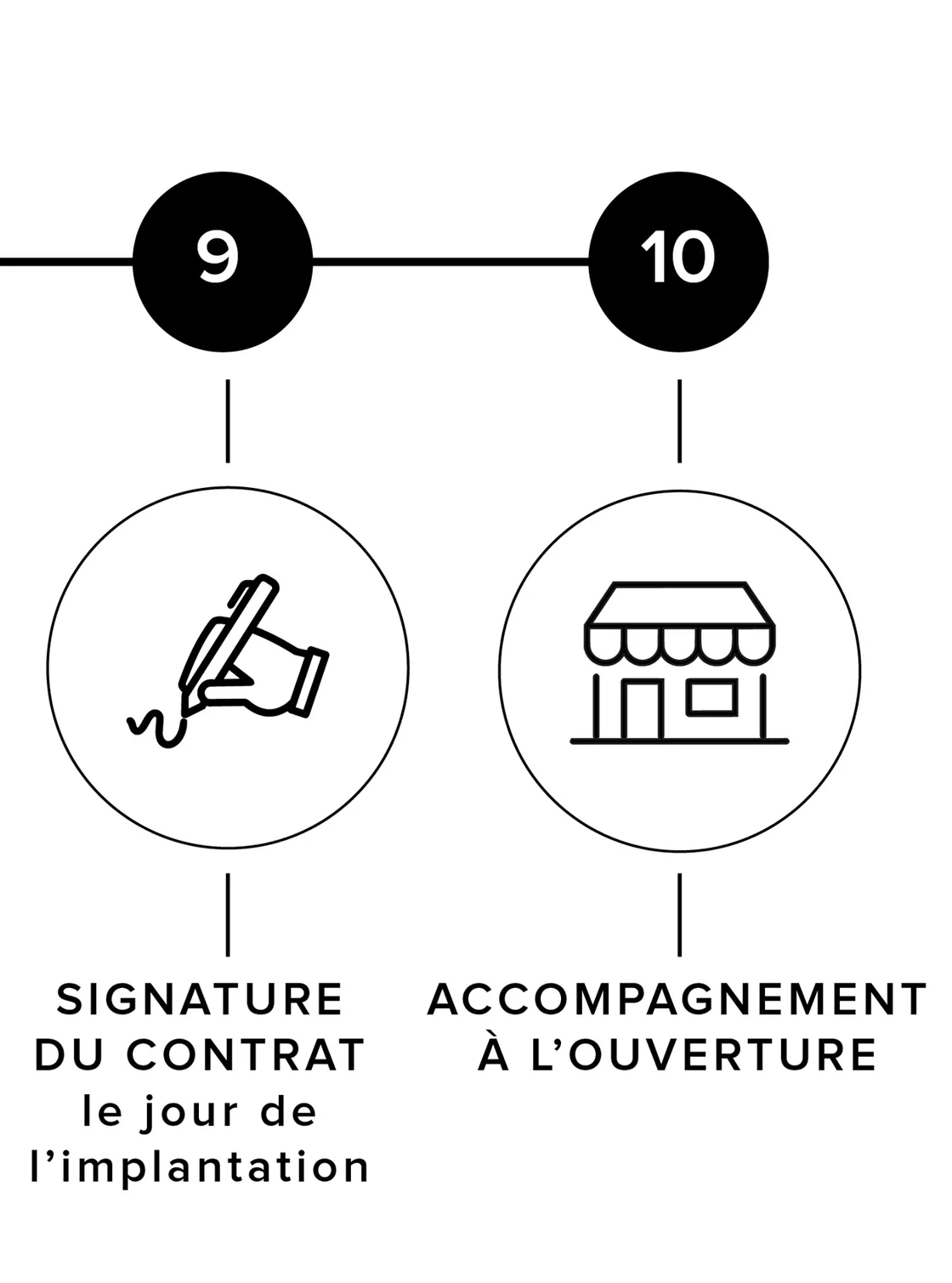 <p>DE NOTRE PASSION &Agrave; VOTRE BOUTIQUE </p>