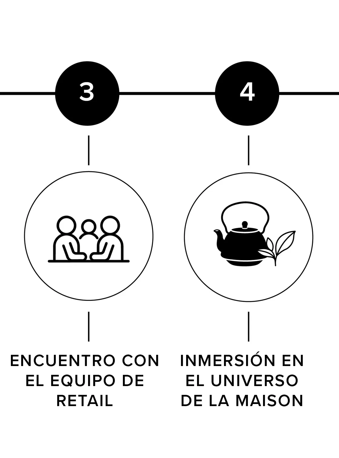 <p>DE NUESTRA PASI&Oacute;N A SU TIENDA</p>