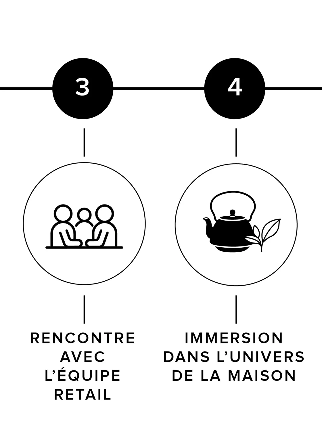 <p>DE NOTRE PASSION &Agrave; VOTRE BOUTIQUE </p>
