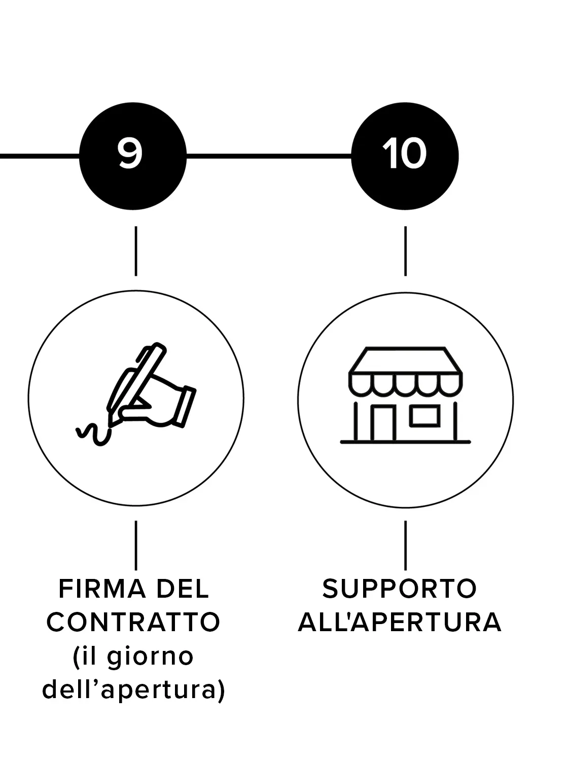 <p>DALLA NOSTRA PASSIONE ALLA VOSTRA BOUTIQUE</p>