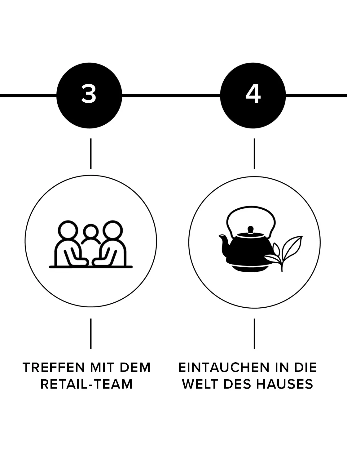 <h2>VON UNSERER LEIDENSCHAFT ZU IHRER BOUTIQUE</h2>