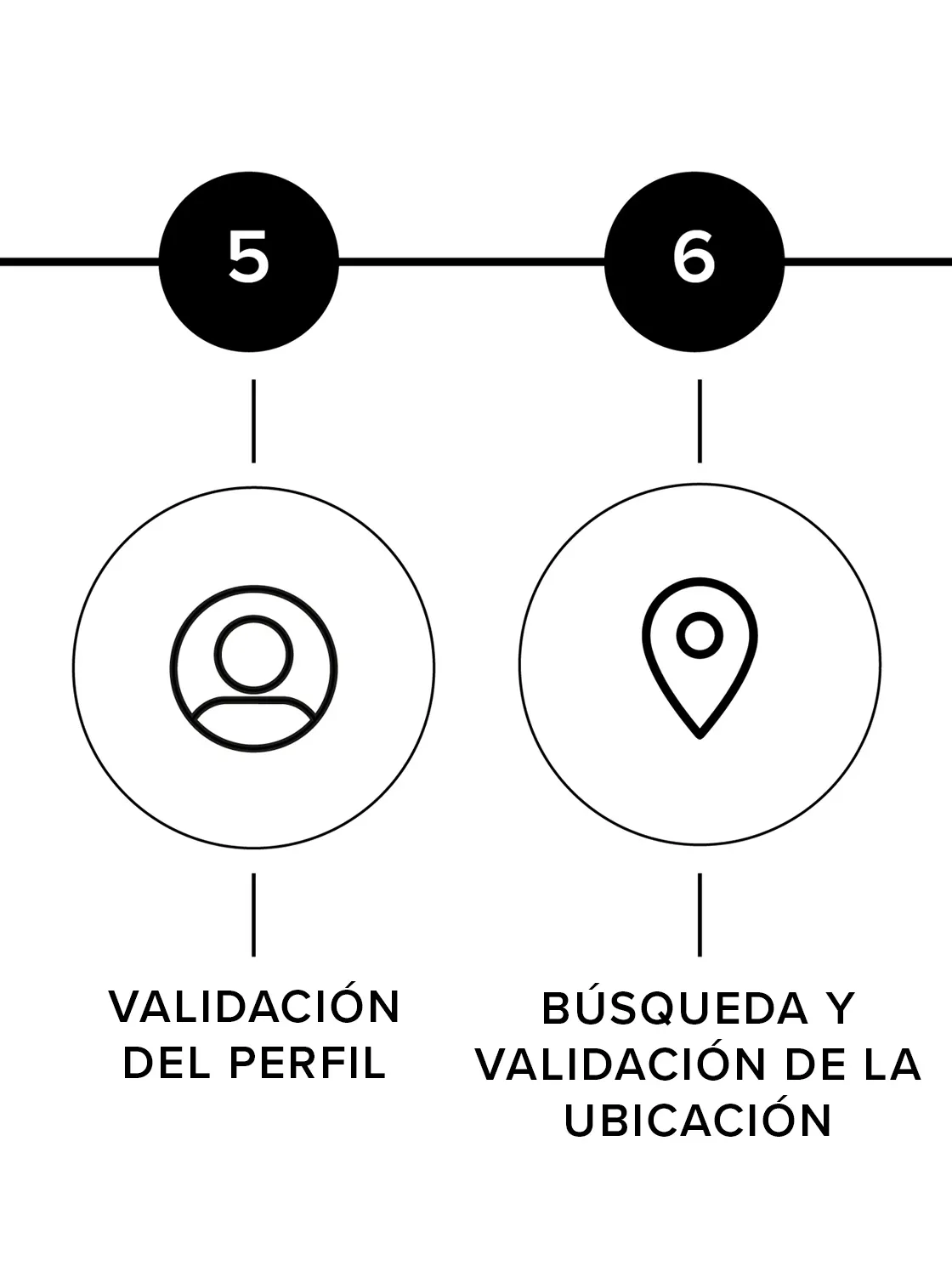 <p>DE NUESTRA PASI&Oacute;N A SU TIENDA</p>