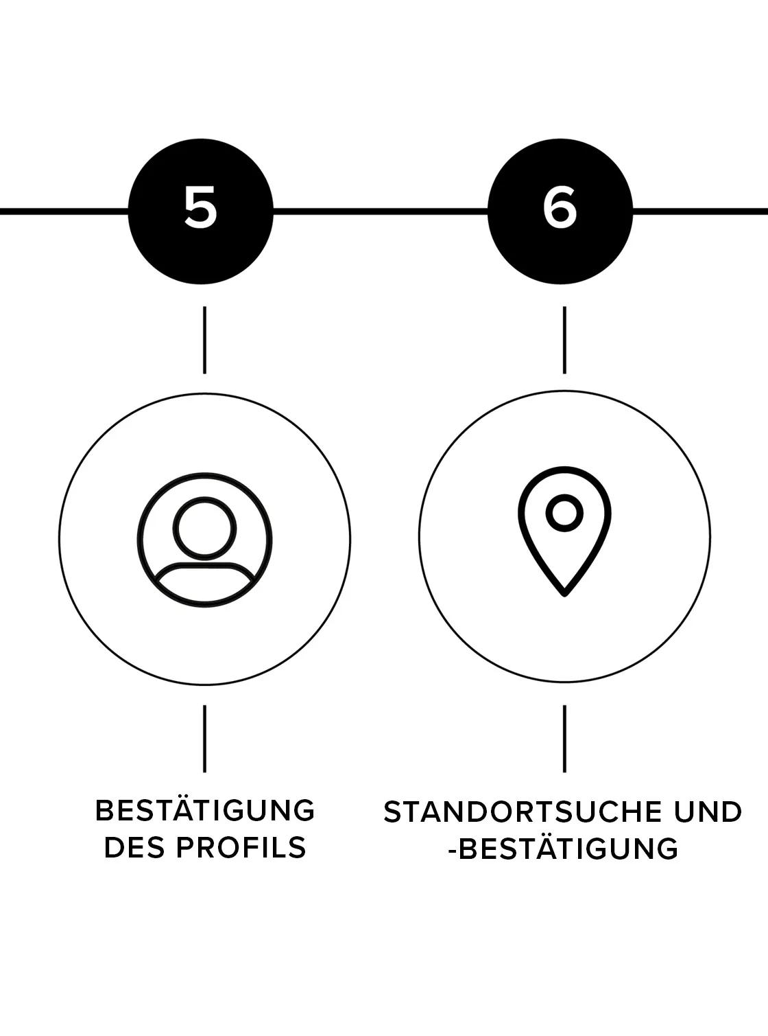 <h2>VON UNSERER LEIDENSCHAFT ZU IHRER BOUTIQUE</h2>
