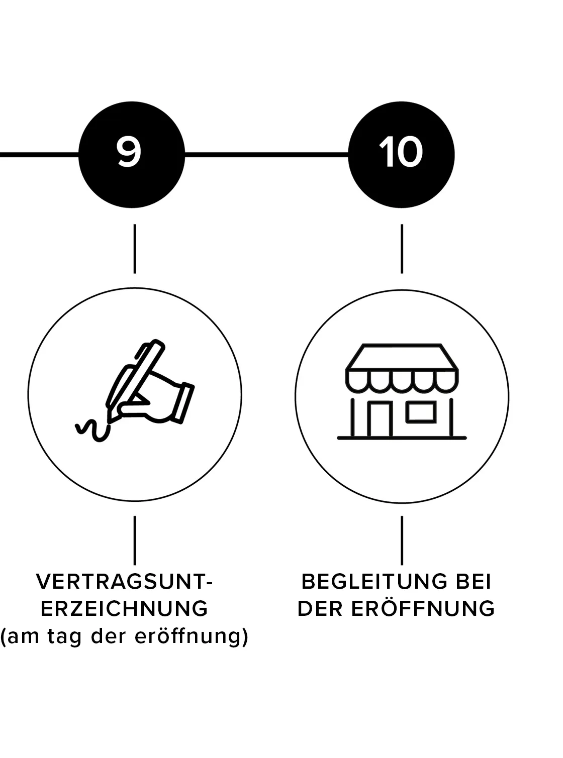 <h2>VON UNSERER LEIDENSCHAFT ZU IHRER BOUTIQUE</h2>