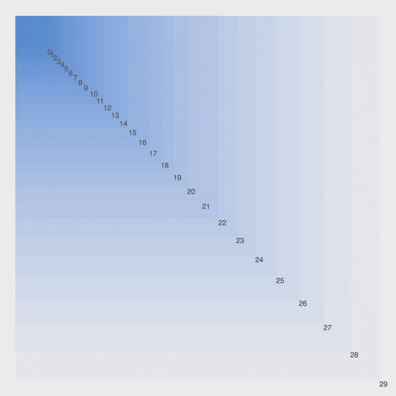 Bubbling in a normal component hierarchy
