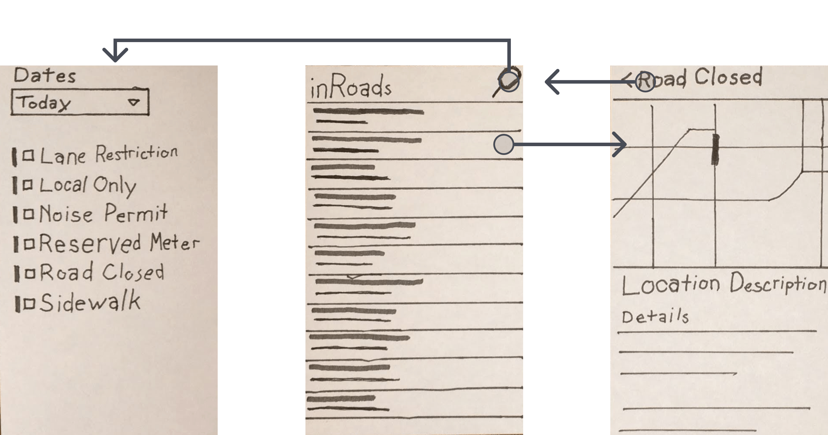 Note cards with wireframes of the UI, and process diagram arrows showing how interactions would work.