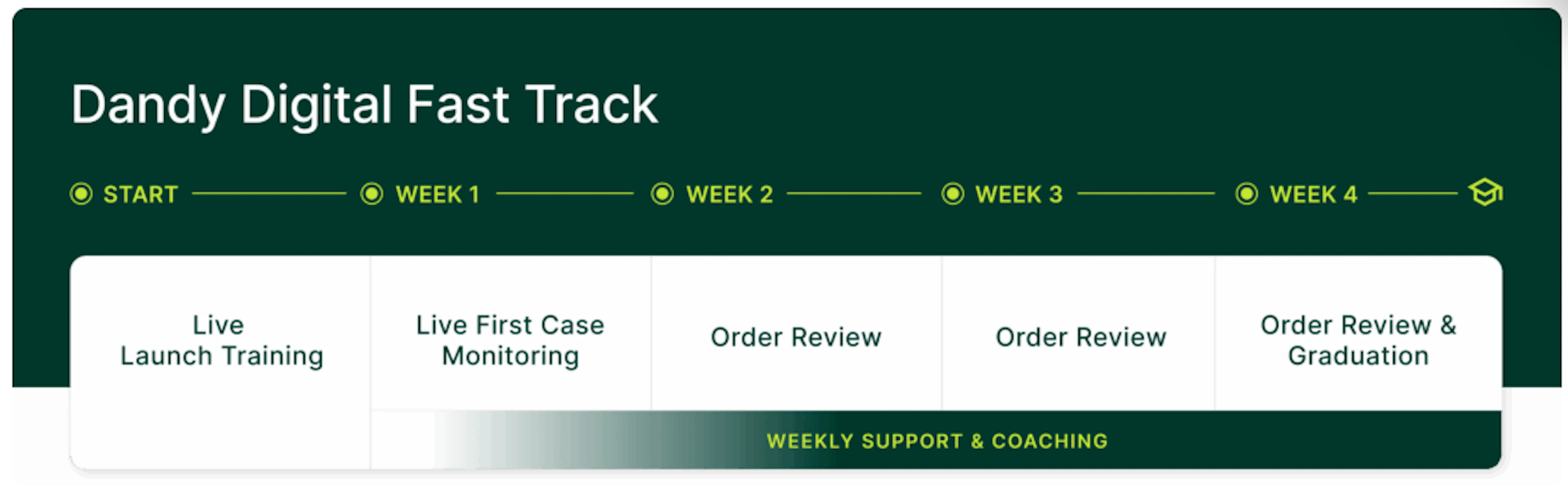 getting-started-training-track