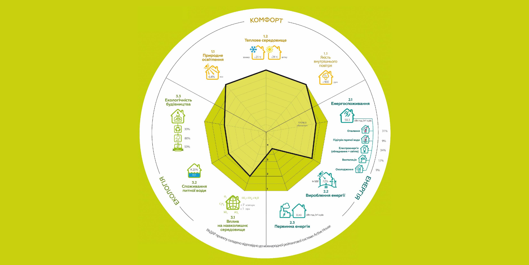 Автономний таун хауз