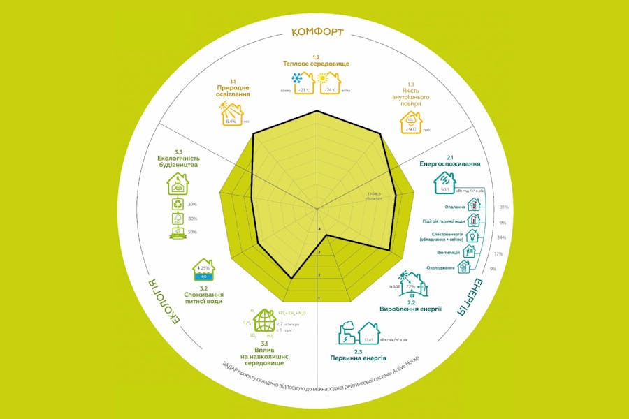 Автономный таун хауз