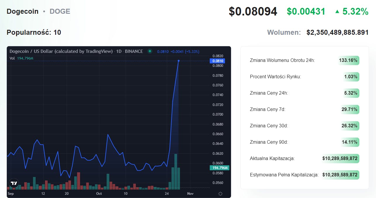kurs kryptowaluty dogecoin