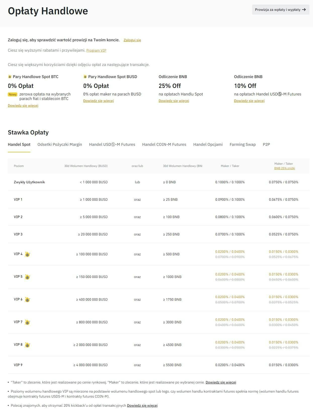 binance opłaty