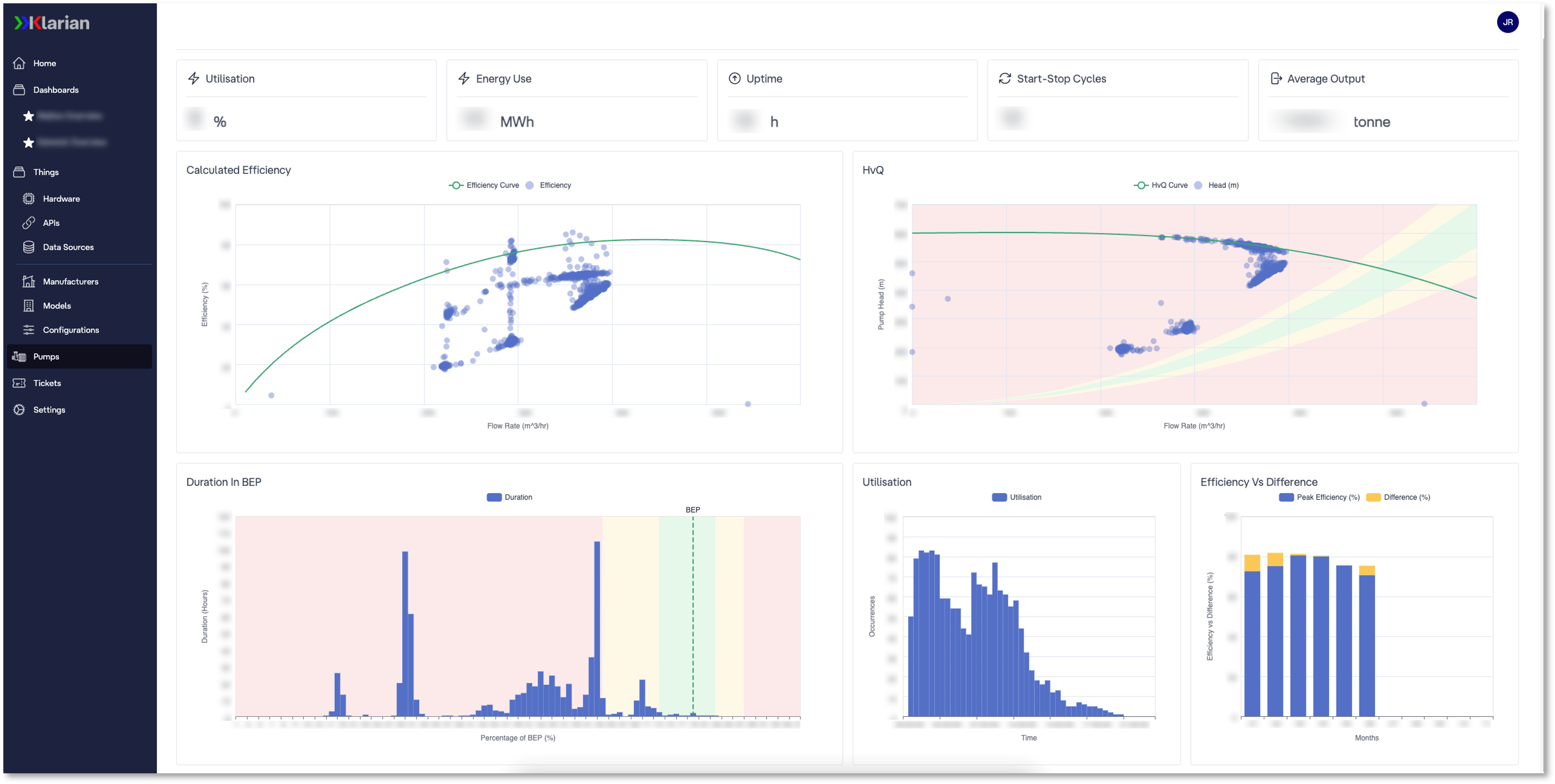 A screenshot of DigipipeVision's front end with multiple graphs, including pump efficiency curve and HvQ.