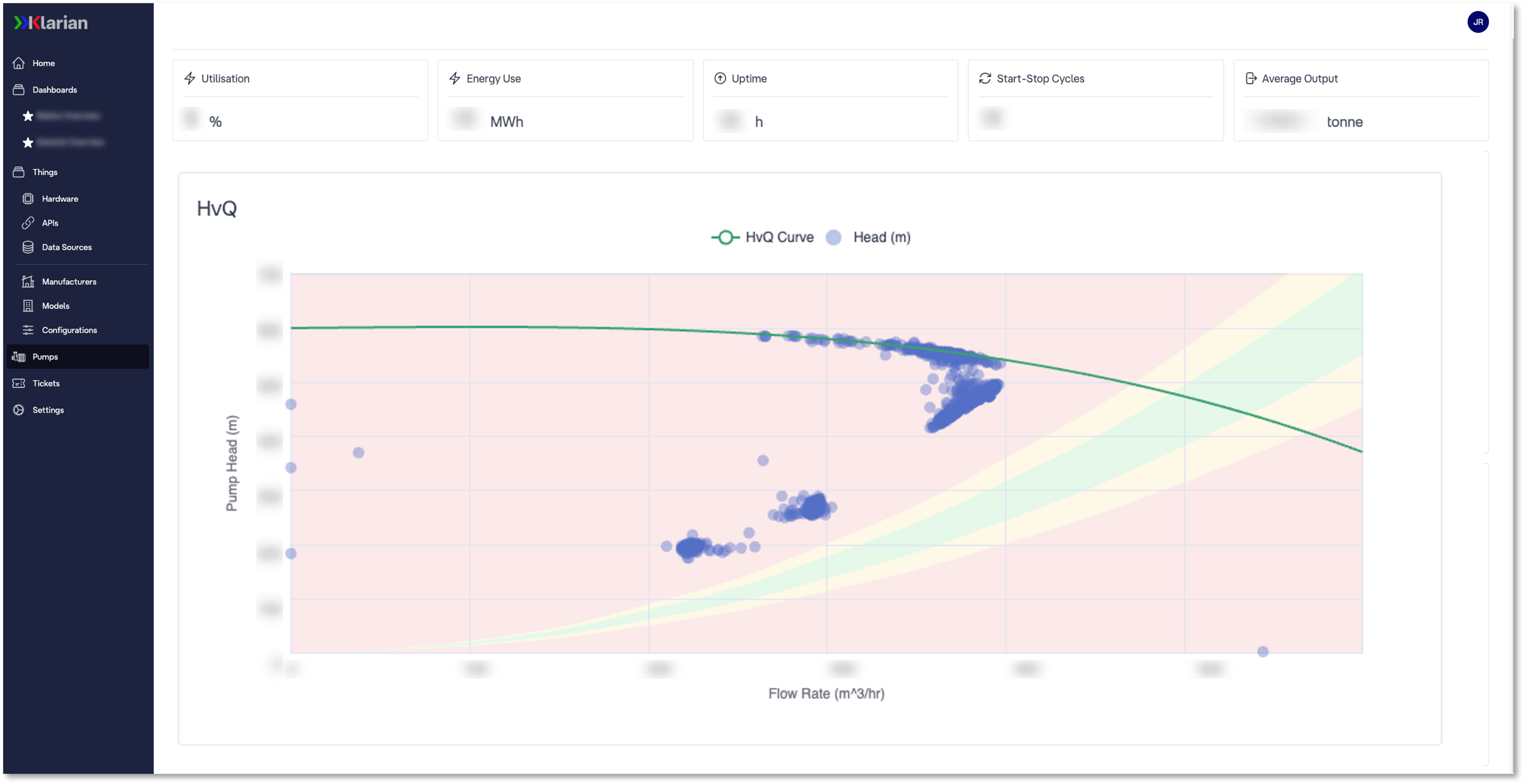 A screenshot of DigipipeVision's frontend with a graph illustrating the HvQ curve of pumping operations.