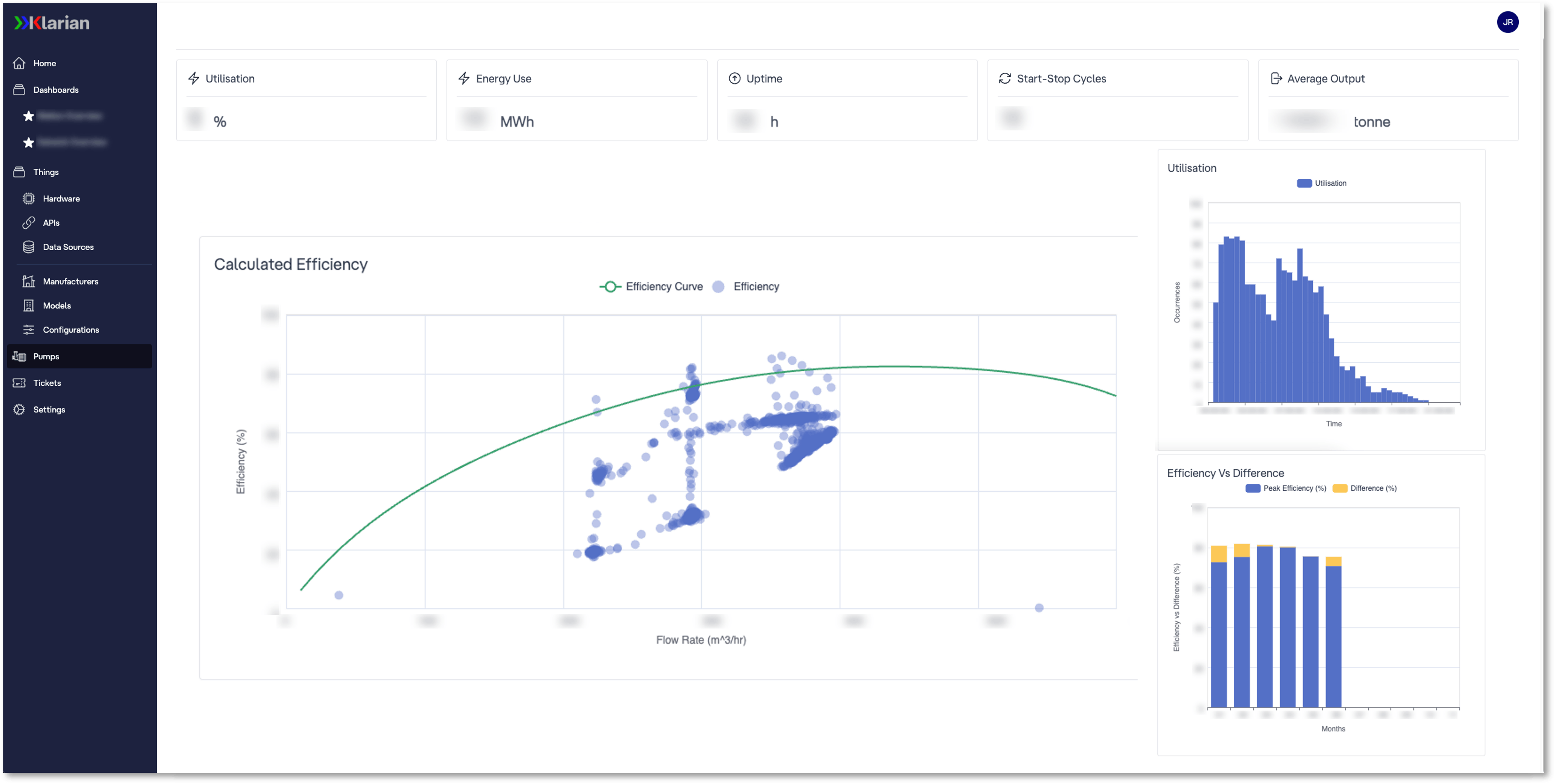 Screenshot of Juno Perform's frontend with graphs reporting pump efficiency, utilisation, and energy vs difference.
