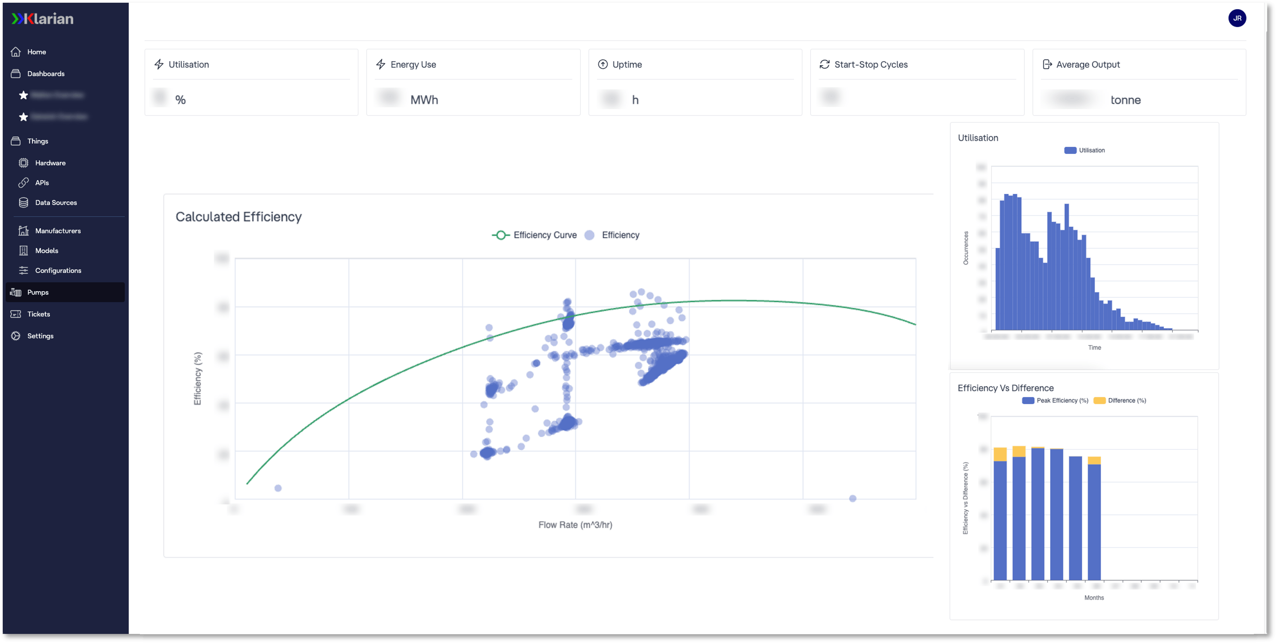 Screenshot of DigipipeVision's frontend with graphs reporting pump efficiency, utilisation, and energy vs difference.