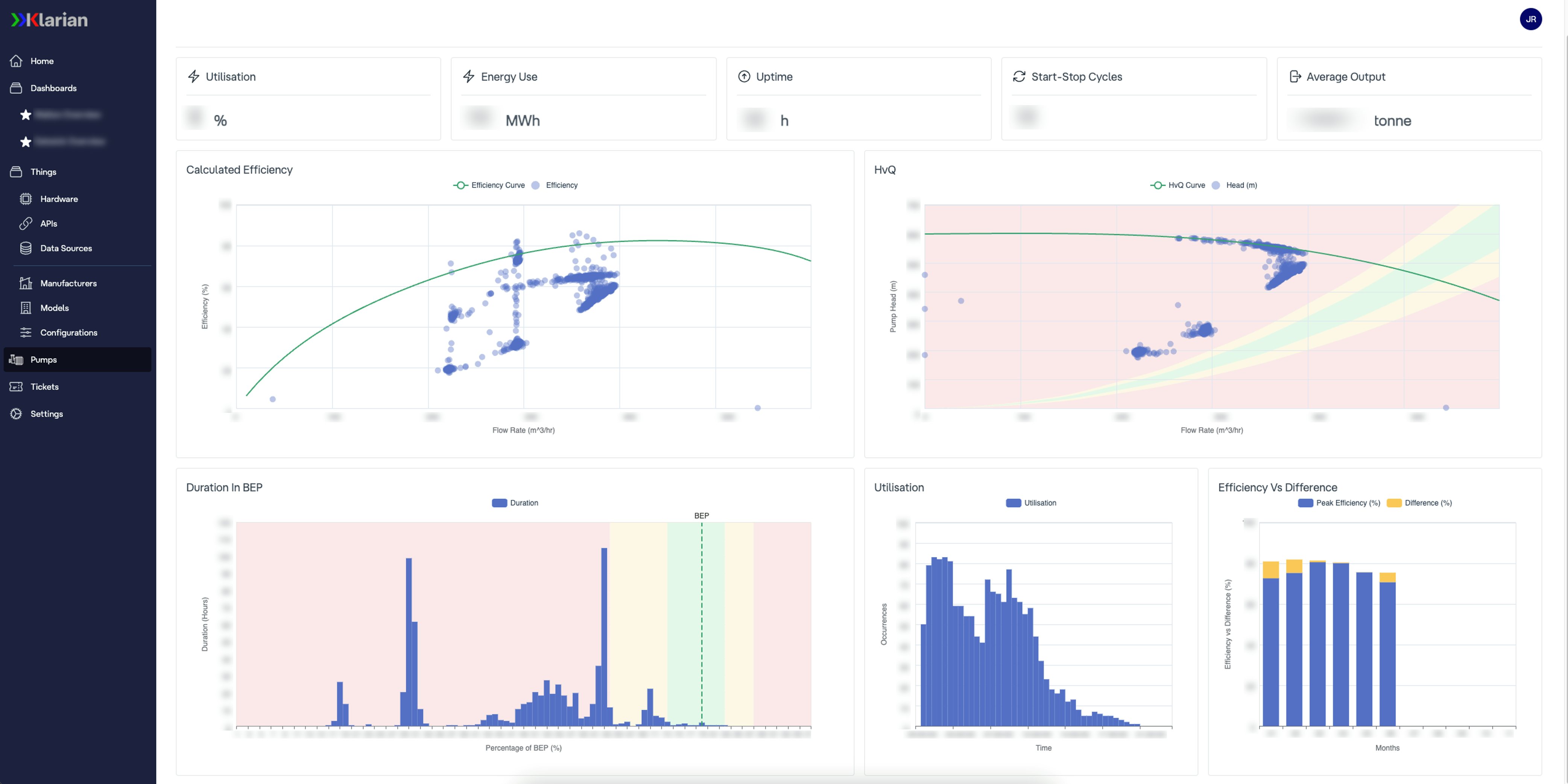 Klarian software dashboard screenshot