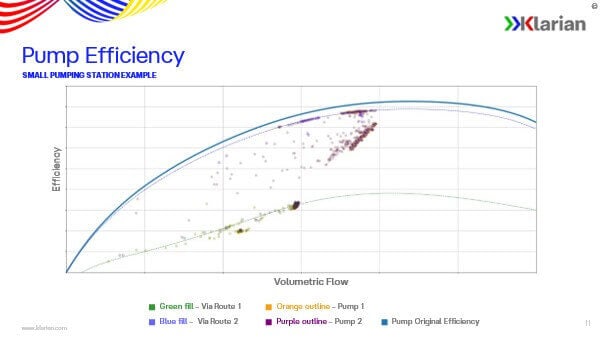 Excerpt slide from the webinar titled Pump Efficiency
