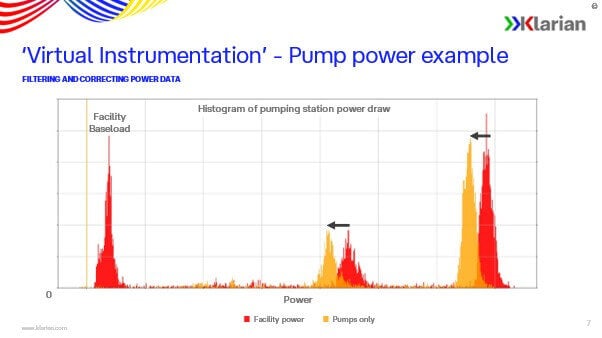 Excerpt slide from the webinar titled 'Virtual Instrumentation' - Pump power example